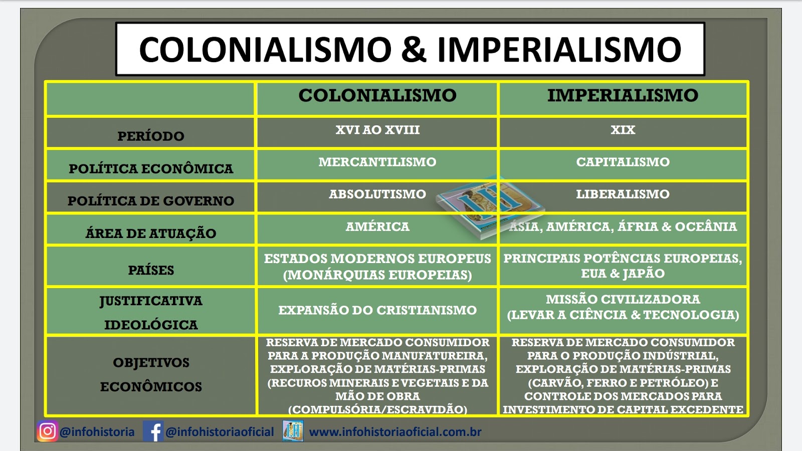 FÓRMULA GEO Diferença entre colonialismo e imperialismo