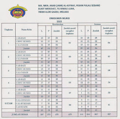 ENROLMEN MURID 2015