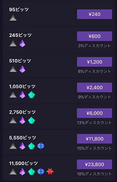 割高 Twitchアプリから Bits ビッツ を購入できるようになったけど