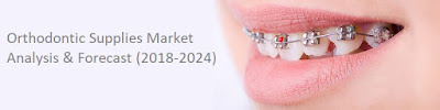 Orthodontic Supplies Market