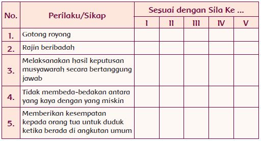 Kunci Jawaban Buku Tema 1 Kelas 5 Sub Tema 1 Pembelajaran 3 - Contoh