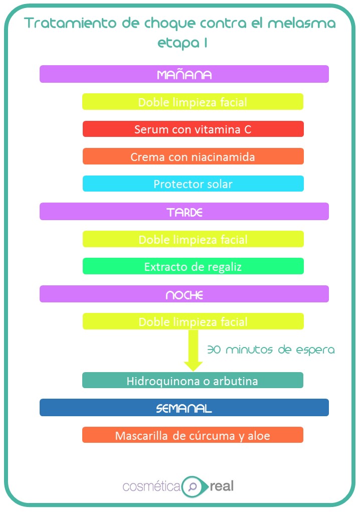 Tratamiento de choque contra el melasma