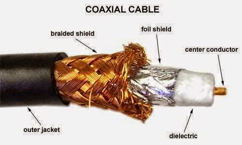 Coaxial%2Bcable.jpg