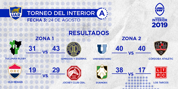 Resultados de la 3º fecha del Torneo del Interior A Resultados de la 3º fecha del Torneo del Interior A