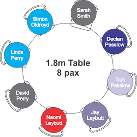 Event Layout Software Benefits Of Using A Seating Chart Software