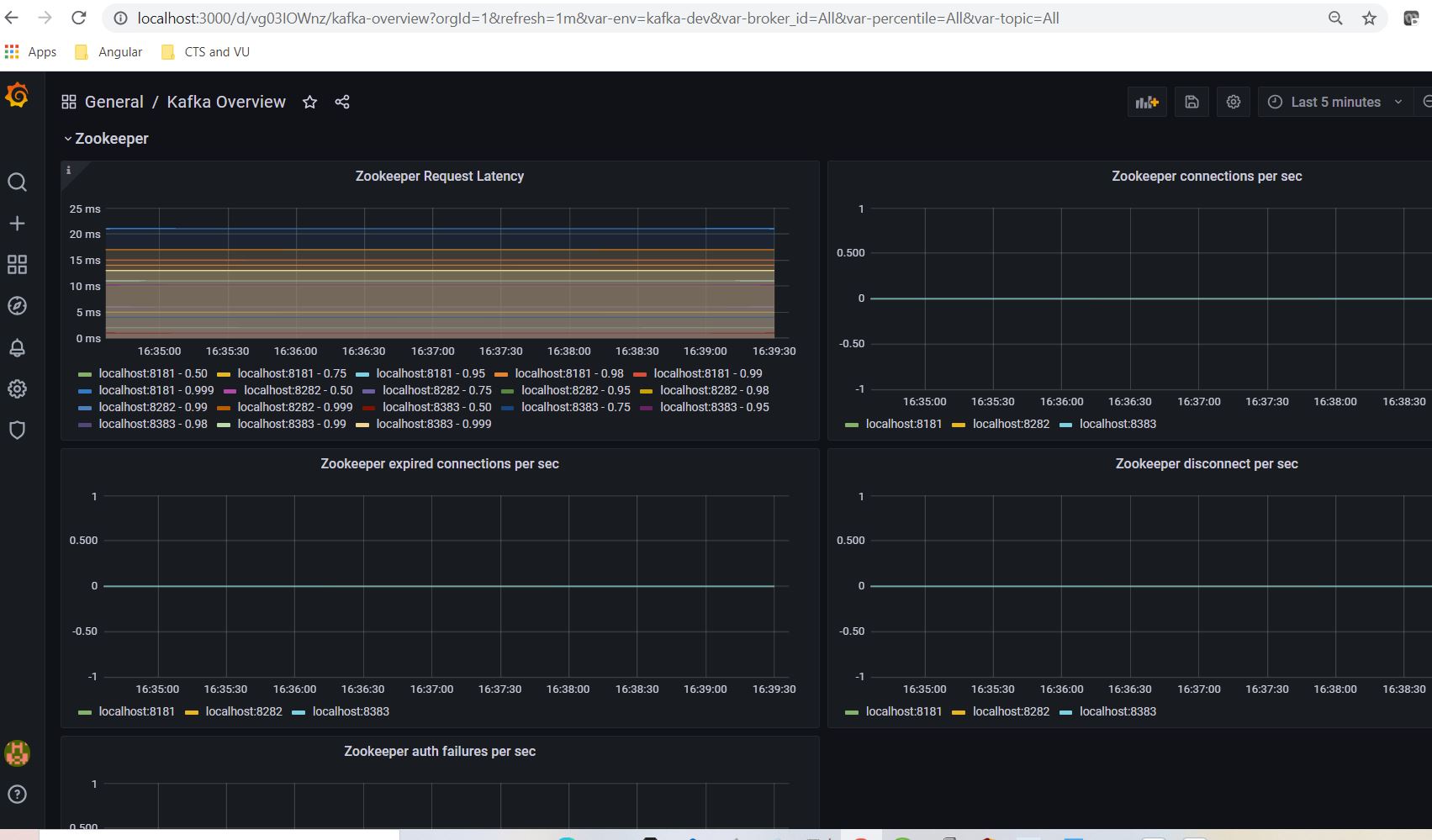 Kafka Cluster Monitoring with Prometheus and Grafana Liferay Savvy