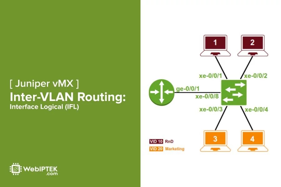 InterVLAN Routing Menggunakan Interface Logical pada Router Juniper