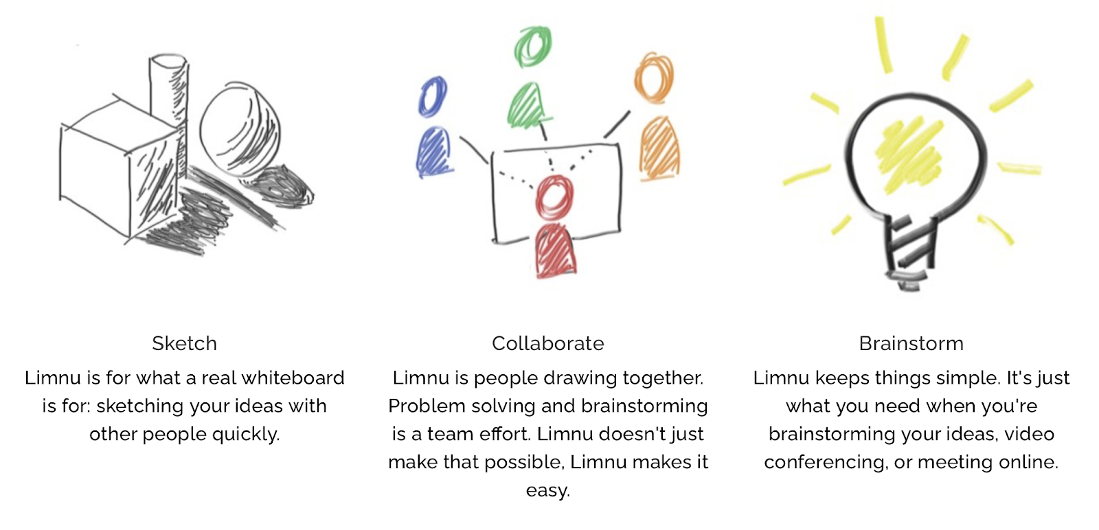 Good Living Guide Virtual Whiteboarding Tools for collaboaration with