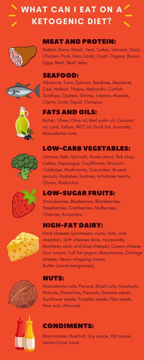 keto bodybuilding calculator keto bodybuilding calculator