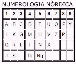 Numerologia Nórdica-1
