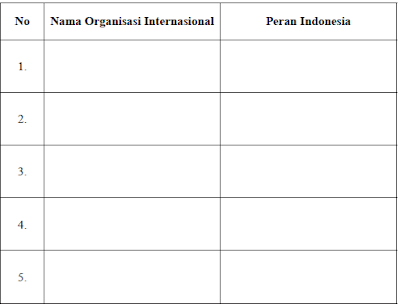 Makalah Organisasi Internasional