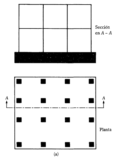 Constructor Civil: LOSAS