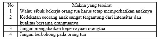 Materi Makna Tersirat Teks Anekdot Mapel Bahasa Indonesia kelas 10 SMA