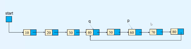 Find and remove the loop in a linked list
