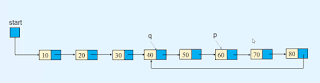 find and remove loop in linked list find and remove loop in linked list