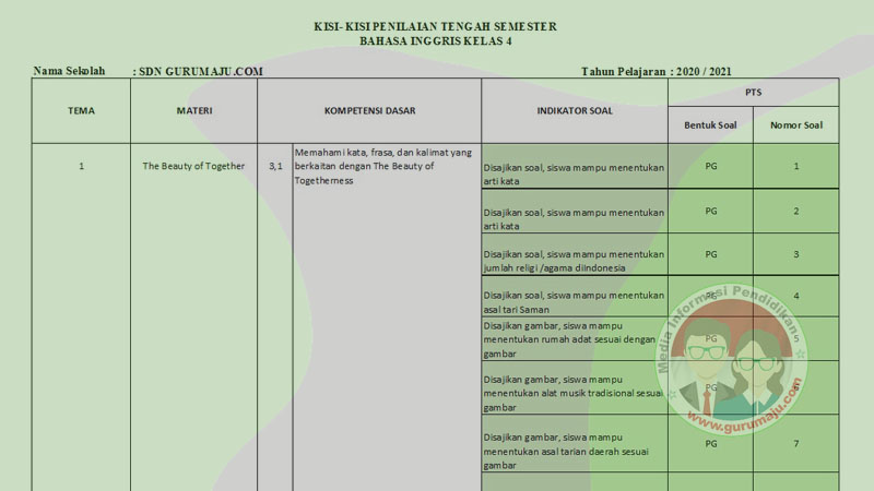 Kisi Kisi Soal Uts Pts Bahasa Inggris Kelas 4 Sd Semester