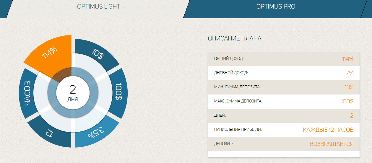 Ks5 pro доходность. Optimus гарантия.