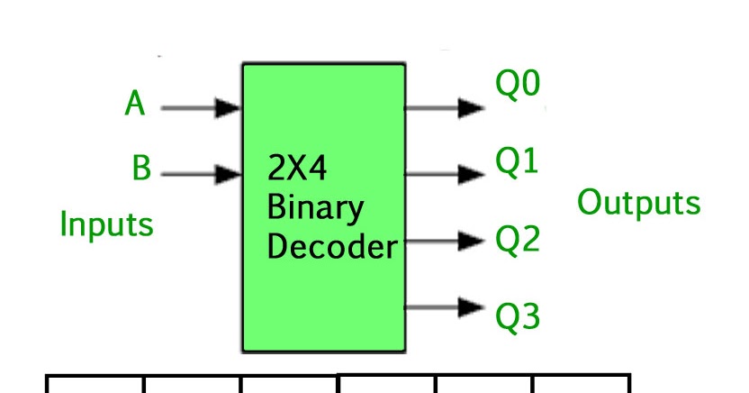 alex9ufo 聰明人求知心切: 2x4 decoder 解碼器 in Verilog with gate level