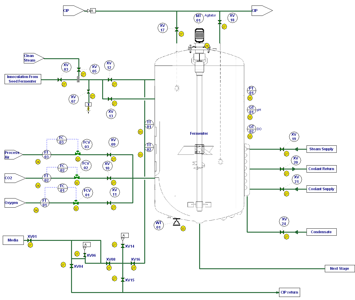 ISA S88 Control: September 2011