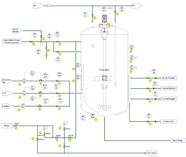 ISA S88 Control: Example of a ControlDraw P&ID for a BioFermenter