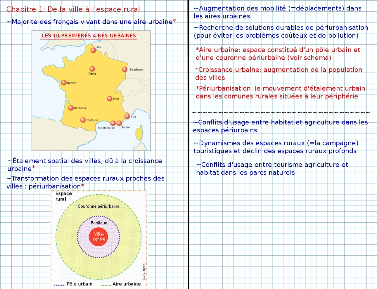 Transfer d'images: GEOGRAPHIE 3éme