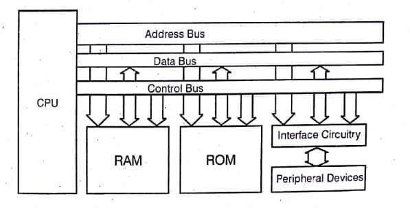 Microprocessor 8085 image