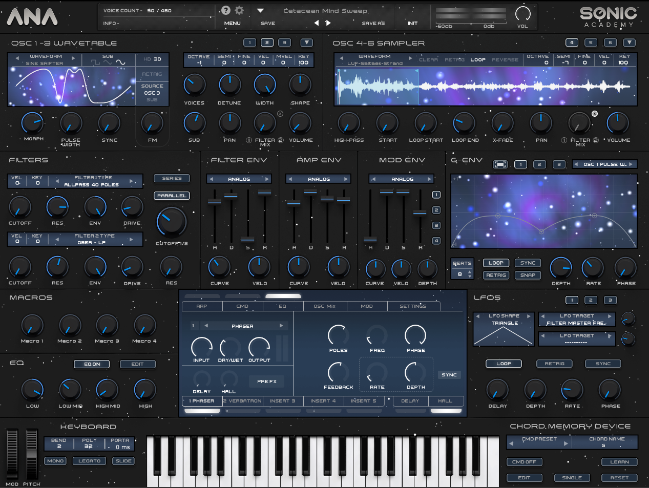 Sonic academy node. академия трансов. Sonic academy ana 2. Sonic academy ana 2. Sonic academy ana 2.
