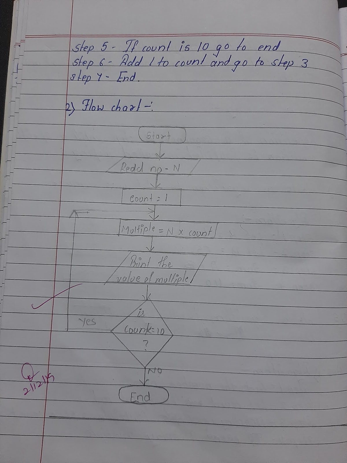 Computer - Algorithms and Flowchart (Notebook)