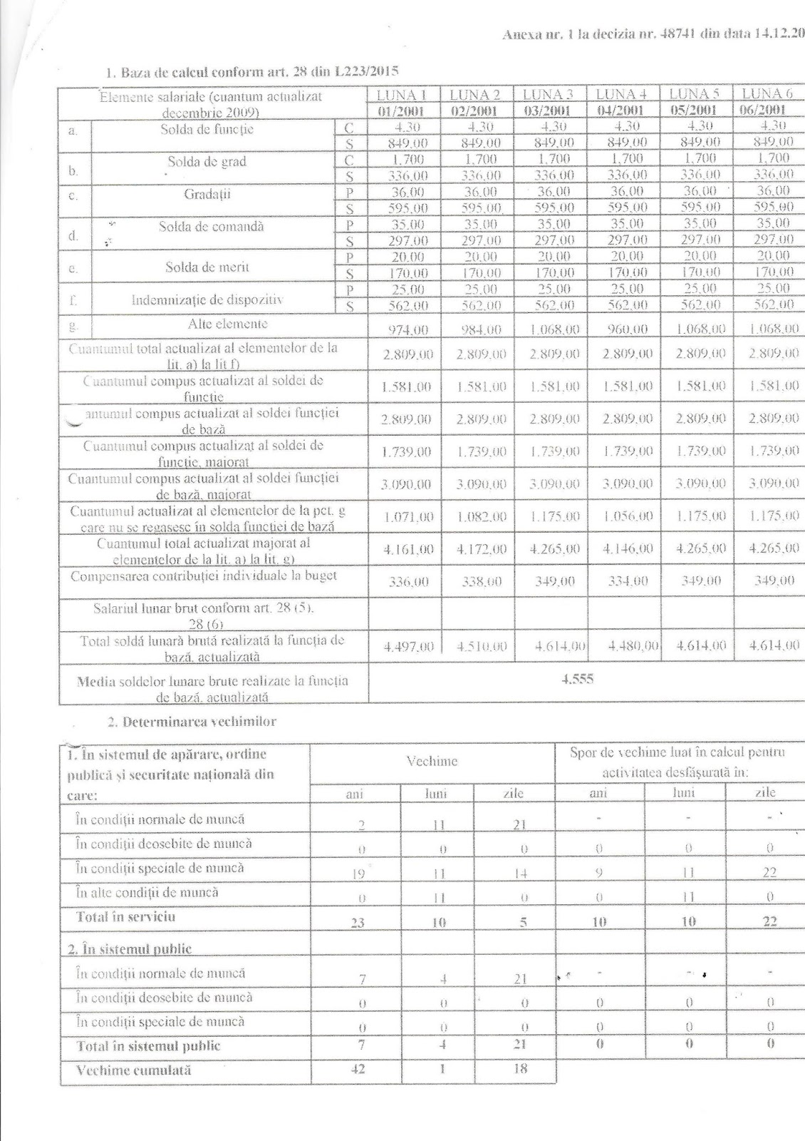 Din Nou Comparație Intre Decizia De Recalculare și Decizia De Actualizare Huhurez Com