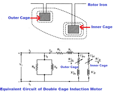 equivalent circuit of double cage induction motor