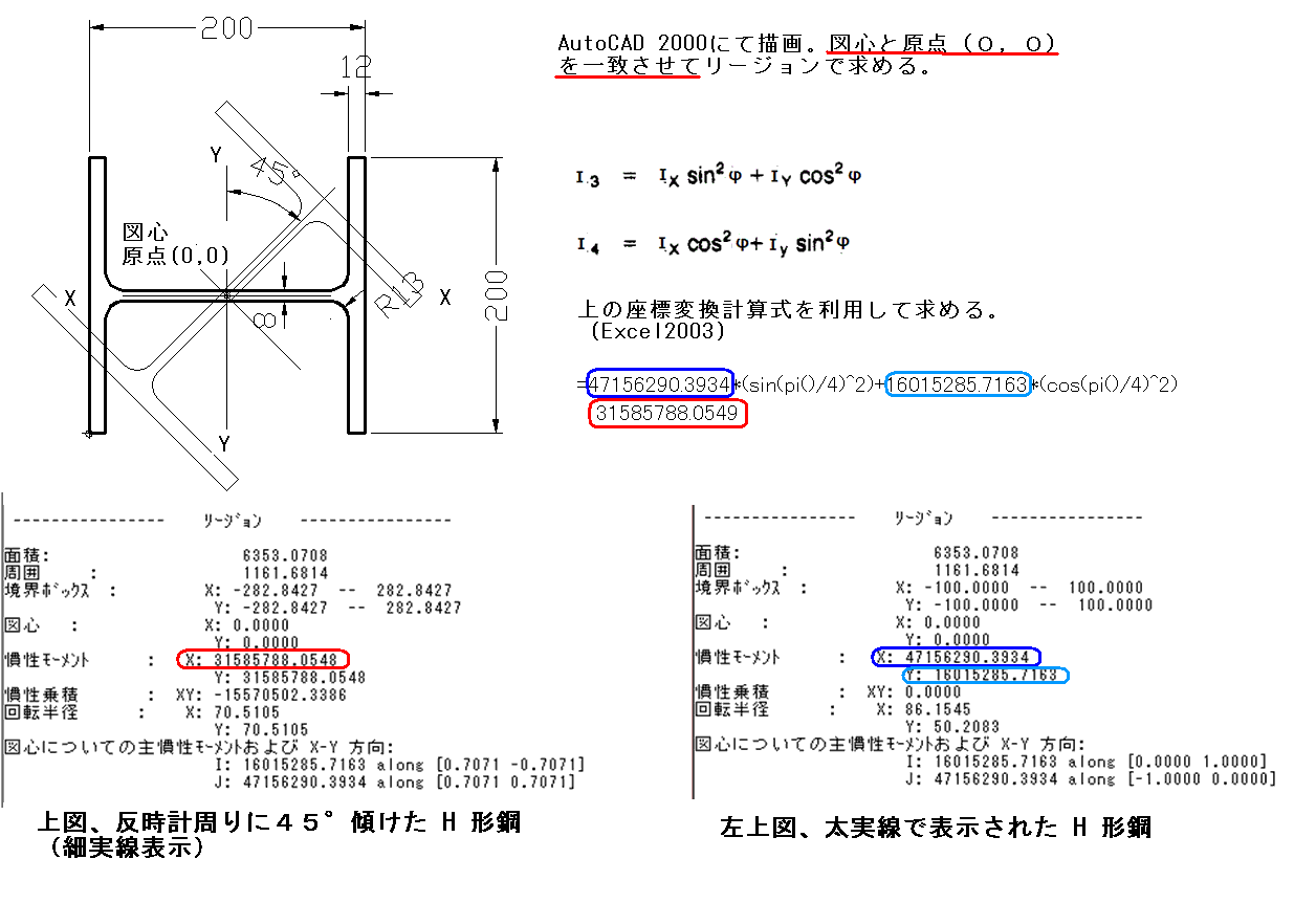 断面回転半径 Radius of gyration JapaneseClass.jp