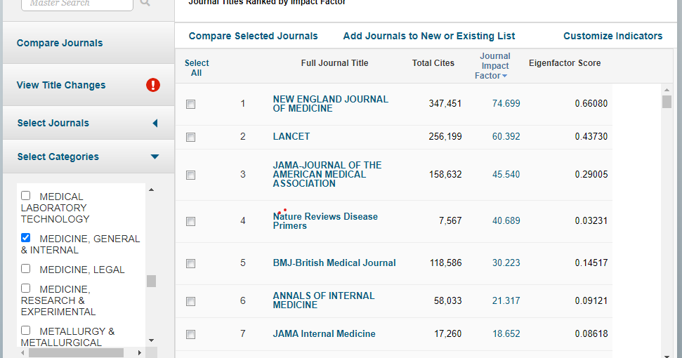 BibMed Blog Journal Citation Report 2020
