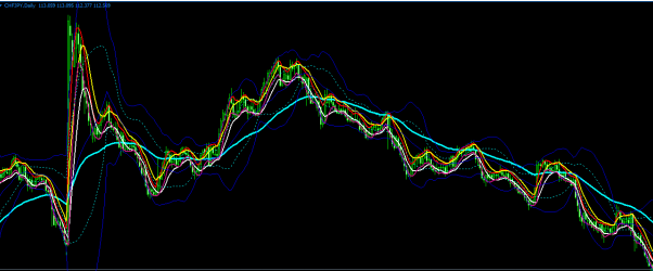 BBMA Trading Winning Method