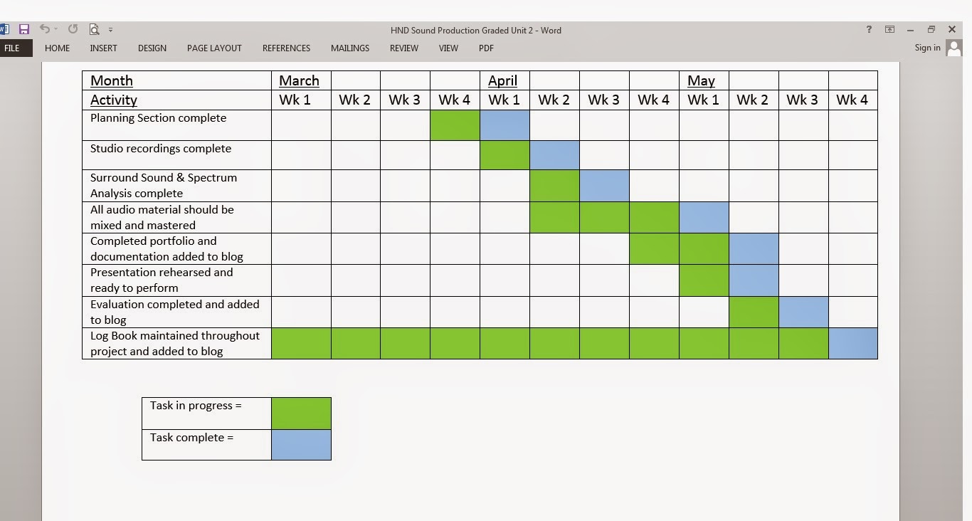 Thesis Gantt Chart Template