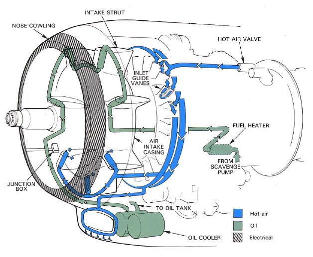 model aircraft Ice protection INTRODUCTION