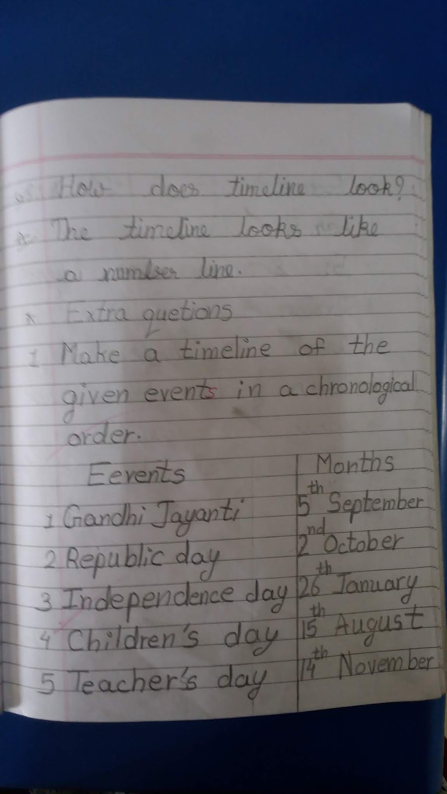 Class 3 EVS notebook work of Beginning Of Time