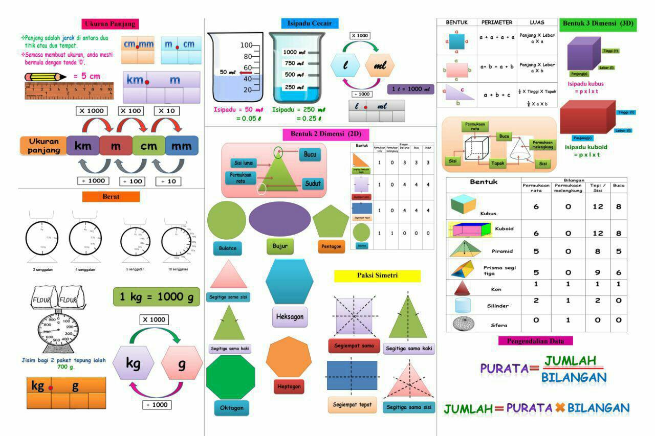 Nota Matematik UPSR