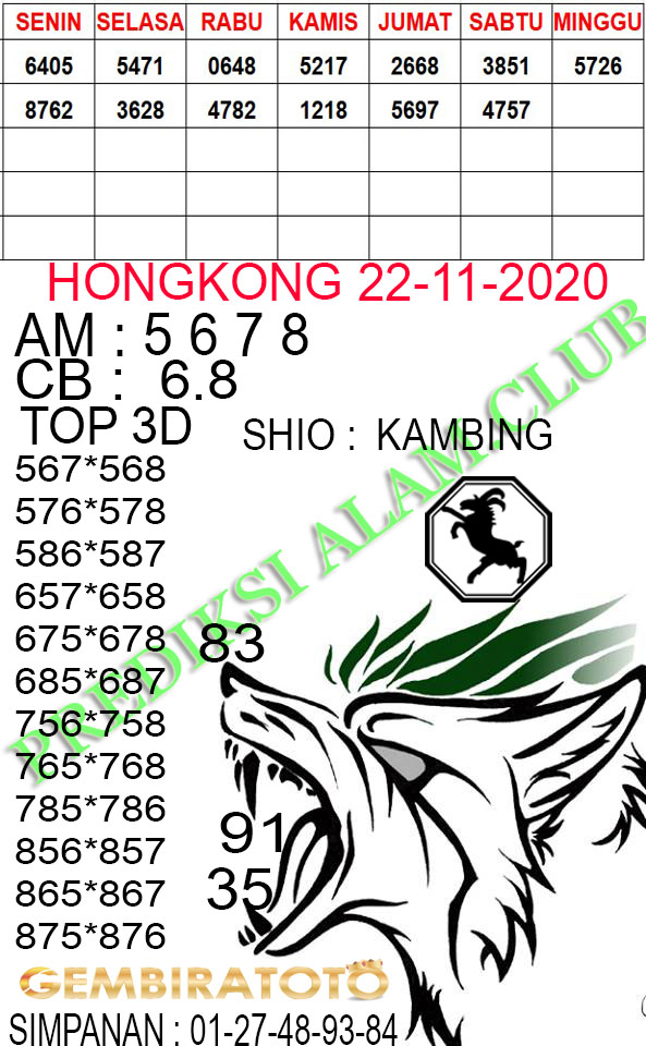 Welcome To Prediksi Alam Kode Syair Hongkong 22 November 2020