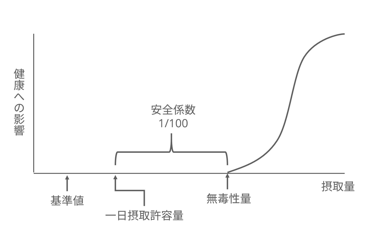 pH調整剤とは?安全性は?【管理栄養士の解説】管理栄養士の料理雑学ブログ