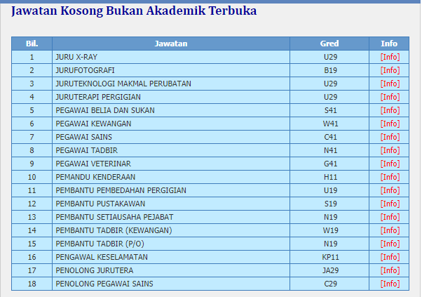 Jawatan Kosong Terkini di Universiti Malaya (UM).