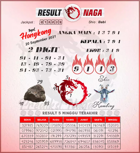 Prediksi Syair Hk 20 September 2021 Pangkalantoto