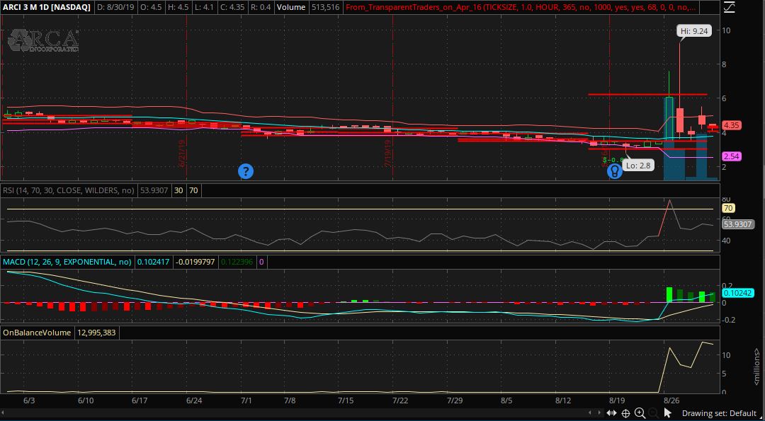 Gme Stock Robinhood / 3 Top Robinhood Stocks You Shouldn't Even