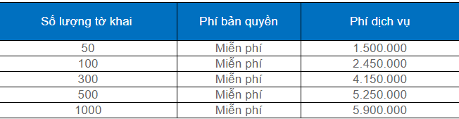 Hải quan điện tử - Chữ ký số CA2 NACENCOMM