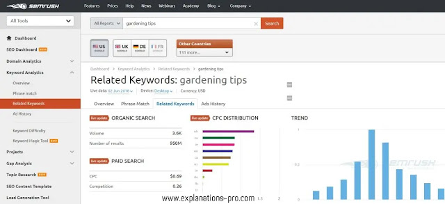 How to search for the keywords for your blog