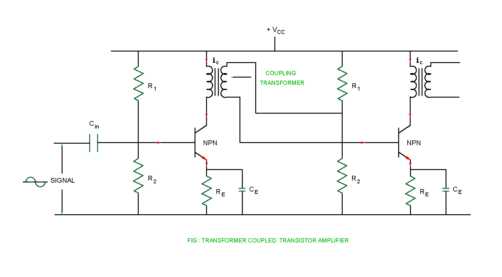 Electrical Revolution