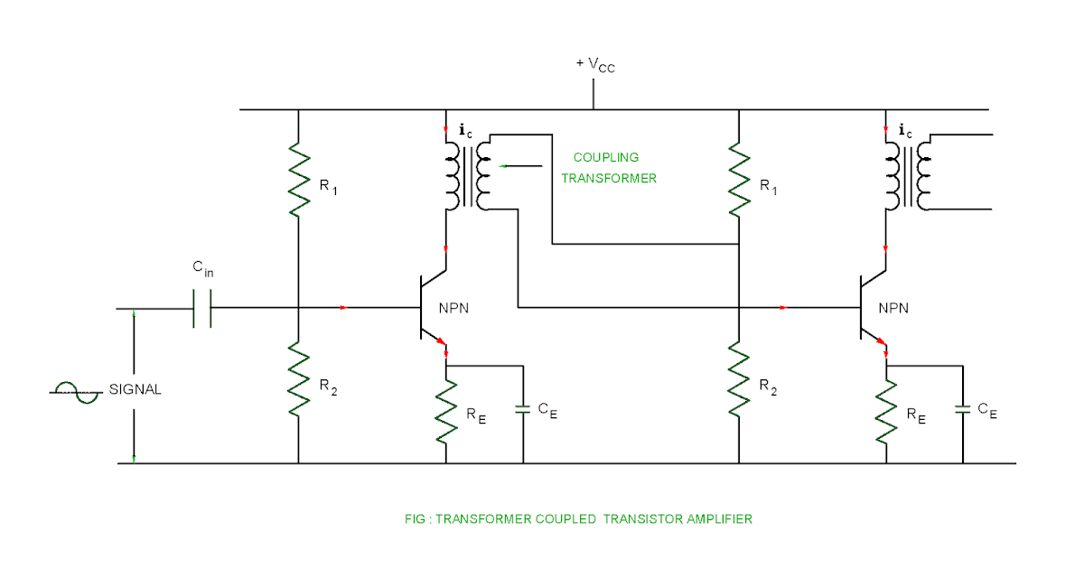 Electrical Revolution