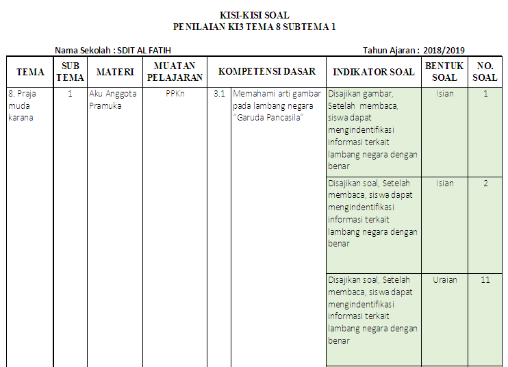Kisi Kisi Soal Ki 3 Ki 4 Kelas 3 Sd Mi Tema 8 Antapedia Com