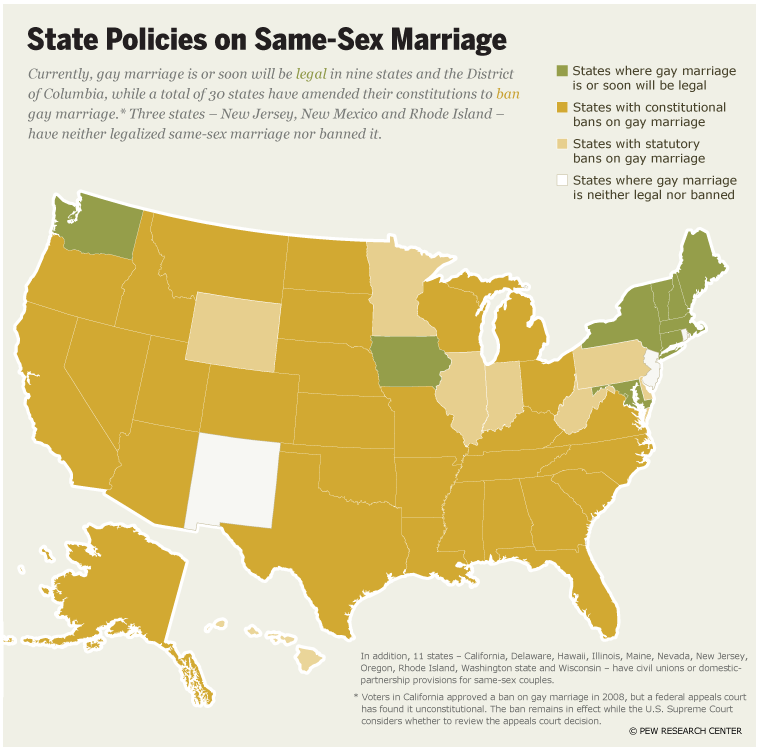 Same Sex Marriage Support In The United States