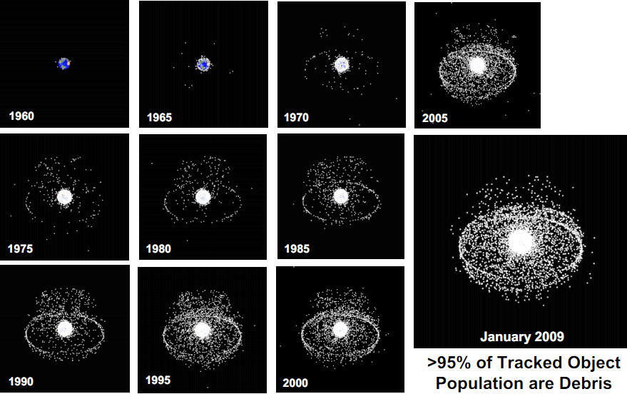 Space Debris And Its Management INTRODUCTION TO SPACE DEBRIS