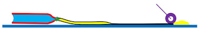 Internal perfusion of an axon.  Adapted from Figure 1D of Baker, Hodgkin and Shaw  J. Physiol., 164:330-354, 1962.